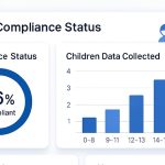 Children’s Privacy Revolution: New COPPA Rules Impose $53,000 Per-Violation Penalties Starting 2026