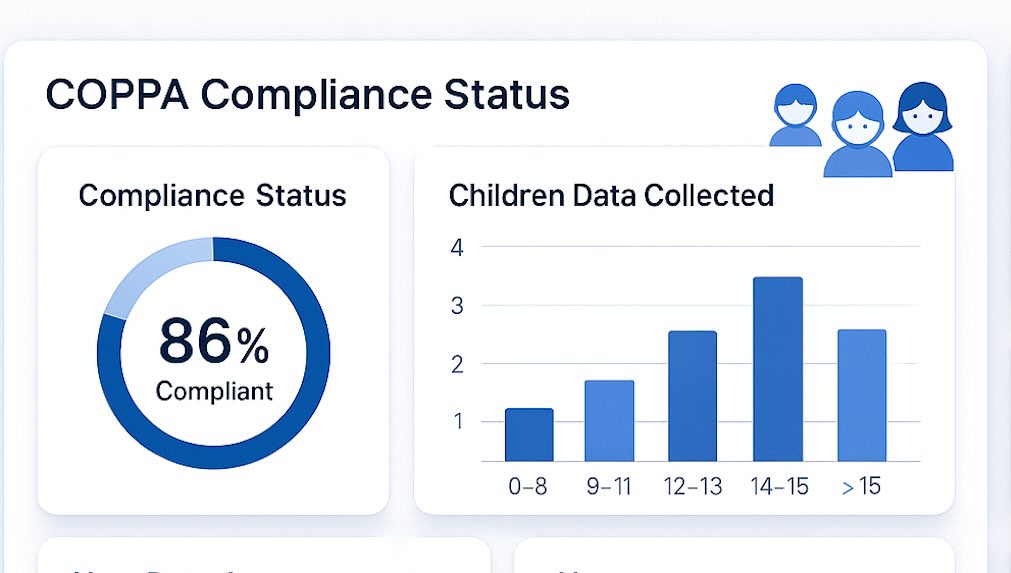 Children’s Privacy Revolution: New COPPA Rules Impose $53,000 Per-Violation Penalties Starting 2026