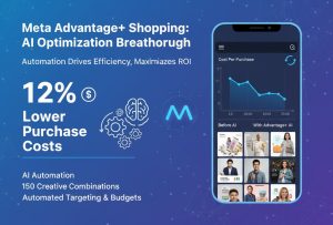 Meta Advantage+ Shopping Revolution: AI Automation Delivers 12% Lower Cost Per Purchase with 150 Creative Combinations
