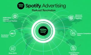 Spotify Ad Manager Evolution: Podcast Advertising Reaches 500M Listeners with Advanced Targeting Capabilities