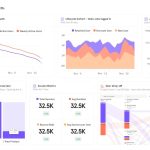 Mixpanel Product Analytics Benchmarks: Media & Entertainment Report Reveals 2025 User Behavior Patterns