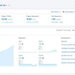 Semrush Content Marketing Platform Evolution: Topic Research and SEO Template Tools Drive Content Strategy at Scale