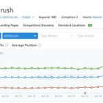 Semrush Position Tracking Breakthrough: Real-Time SERP Features and Competitor Analysis Drive SEO Success