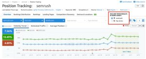 Semrush Position Tracking Breakthrough: Real-Time SERP Features and Competitor Analysis Drive SEO Success