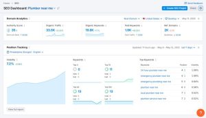 Semrush Content Marketing Platform Evolution: Topic Research and SEO Template Tools Drive Content Strategy at Scale