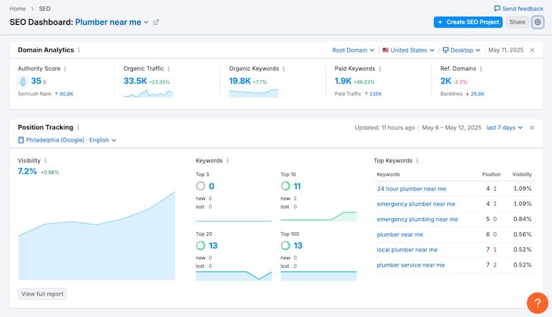 Semrush Content Marketing Platform Evolution: Topic Research and SEO Template Tools Drive Content Strategy at Scale