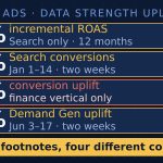 Google Announces a Data Strength Uplift Metric: Four Footnotes, Four Different Numbers