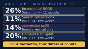 Google Announces a Data Strength Uplift Metric: Four Footnotes, Four Different Numbers