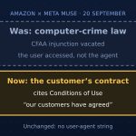 Amazon Blocks Meta’s Muse Agent: Enforcement Moves to the Customer’s Contract