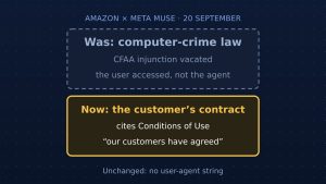 Amazon Blocks Meta’s Muse Agent: Enforcement Moves to the Customer’s Contract
