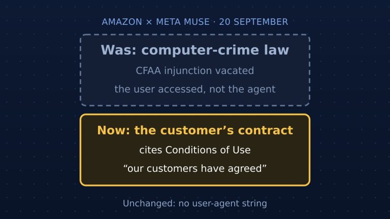 Amazon Blocks Meta’s Muse Agent: Enforcement Moves to the Customer’s Contract