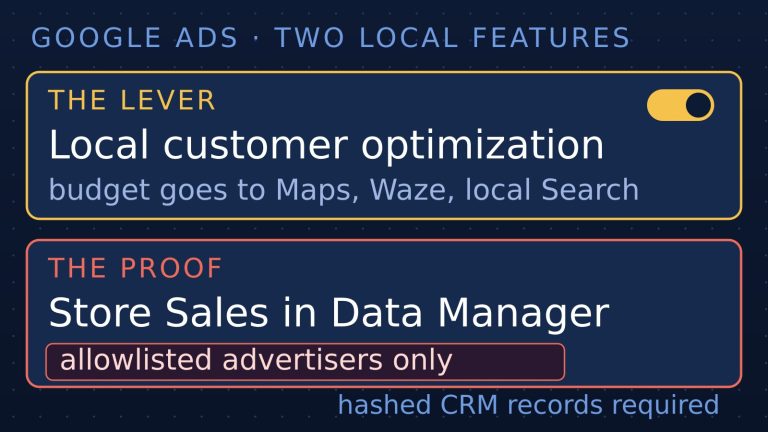 Two panels: Local customer optimization with its toggle on, sending budget to Maps, Waze and local Search, and Store Sales in Data Manager marked allowlisted advertisers only
