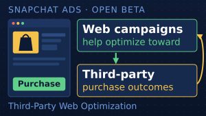 Snapchat’s Third-Party Web Optimization Is in Open Beta: The Scoreboard Becomes the Target