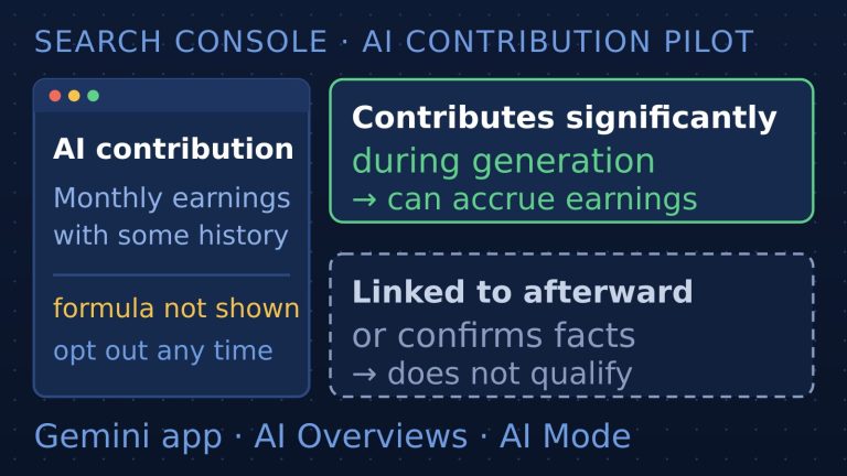 Google Pilots AI Content Payments in Search Console: Links Added After the Answer Don’t Qualify