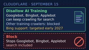 Cloudflare Adds Disallow AI Training: Its Block Setting Now Stops Googlebot Too