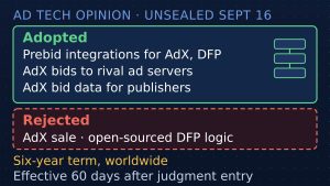 Google Ad Tech Opinion Unsealed: Prebid Integrations Replace a Breakup, DV360 Stays Untouched