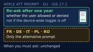 Apple Adds an Alternative ATT Prompt for the EU: Re-Ask Allowed After a Year, Either Answer