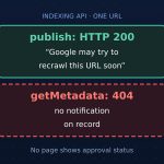 Google’s Indexing API Returns 200, Then 404 for the Same URL: Approval Has No Status Page