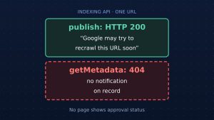 Google’s Indexing API Returns 200, Then 404 for the Same URL: Approval Has No Status Page