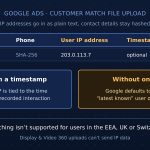 Google Customer Match Takes Raw IP Addresses: Without a Timestamp, the Match Goes to the IP’s Latest Known User