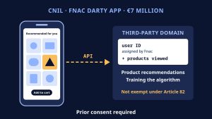 CNIL Fines Fnac €7 Million Over Its App’s Recommendation Tracker: Suggestions and Model Training Needed Consent