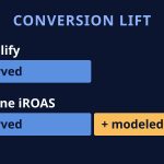 Conversion Lift Adds Search and Performance Max: Headline iROAS Can Include Modeled Conversions