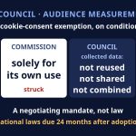 EU Council Mandate Would Allow Audience Measurement Without Cookie Consent: Strict Conditions, No Start Date