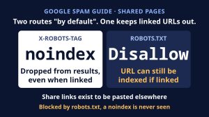 Google Spam Guide Adds “Only Index Content Meant for Search”: The robots.txt Route Can Leave URLs Indexed