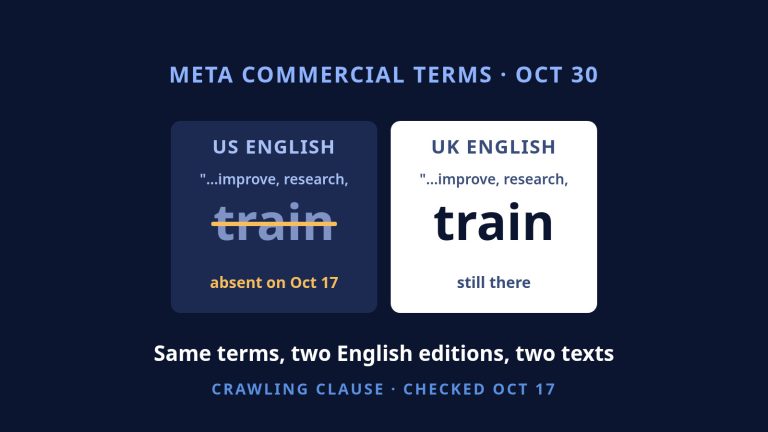 Cover card comparing the US English and UK English editions of Meta's Commercial Terms: "train" struck out in the US text, still present in the UK text