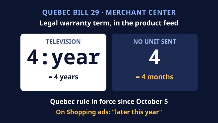 Graphic: Merchant Center warranty value 4:year for a television next to a bare 4 that defaults to months, Quebec rule in force since October 5