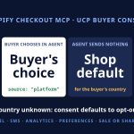 Shopify Checkout MCP Adds Buyer Consent: When the Agent Sends Nothing, the Shop’s Country Default Applies