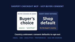 Shopify Checkout MCP Adds Buyer Consent: When the Agent Sends Nothing, the Shop’s Country Default Applies