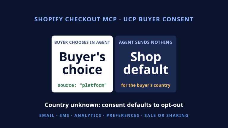 Two cards: when the buyer chooses in the agent the value is source platform; when the agent sends nothing the shop default for the buyer's country applies